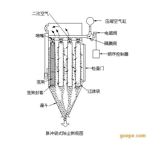 袋式除尘器除尘效率是多少(电袋复合除尘器的设计与选型)