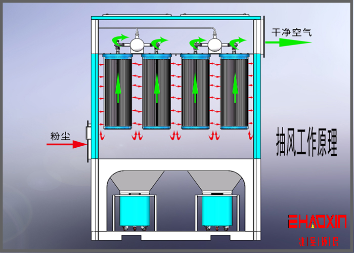 滤芯除尘器脉冲出烟怎么回事滤芯除尘器结构