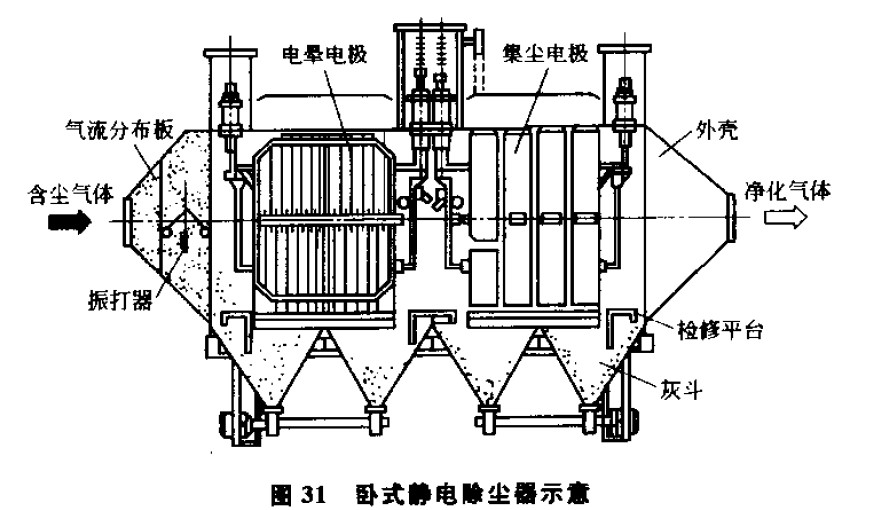 除尘器窑尾冒烟怎么处理布袋除尘器冒烟