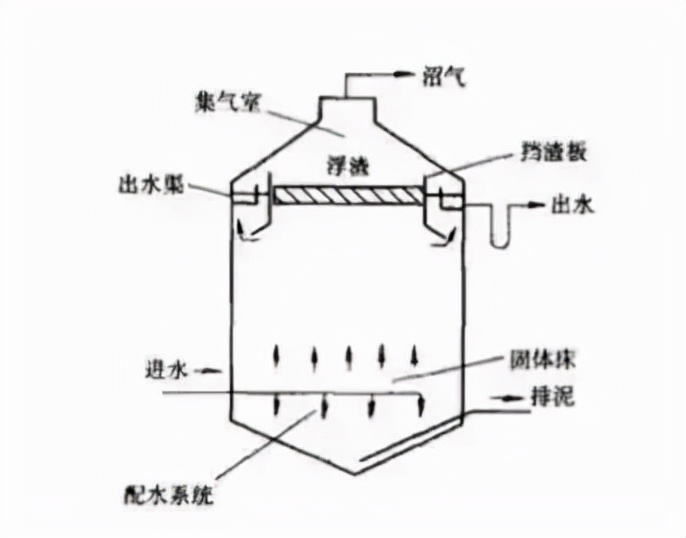 %title插图%num