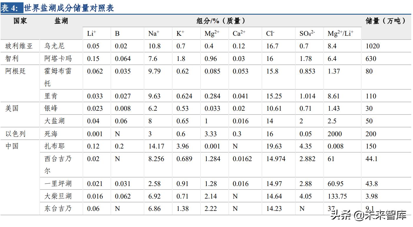 %title插图%num