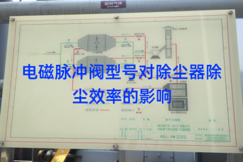 电磁脉冲阀型号对除尘器除尘效率的影响